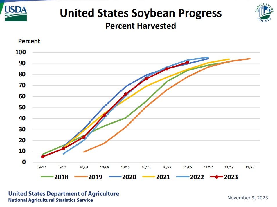 USDA increase 2023 soybean forecast Biodiesel Magazine