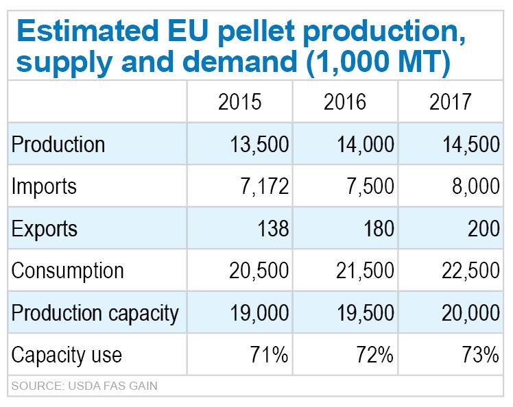 Report features EU pellet data Biodiesel Magazine