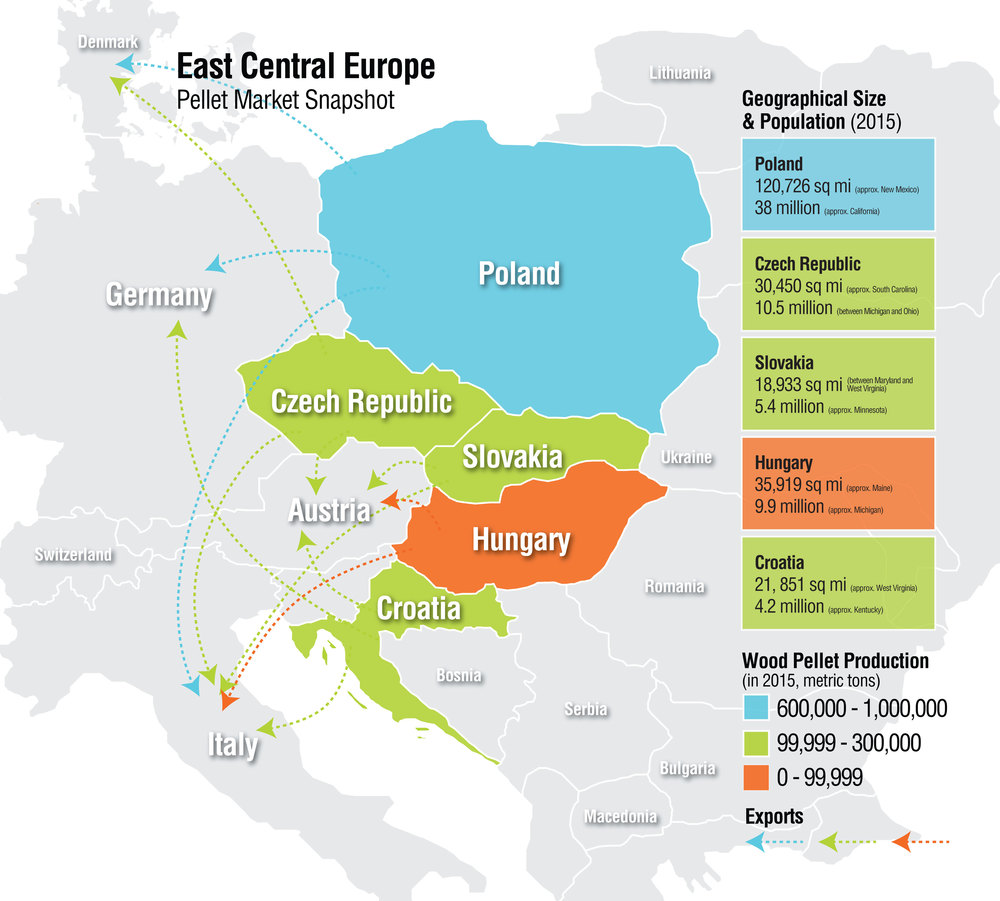 Central east europe