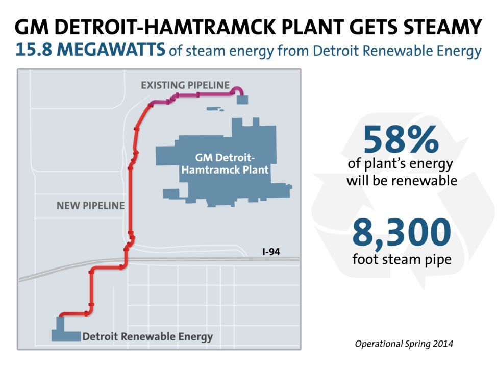 General Motors and Detroit Renewable Energy project announced | Biomass  Magazine