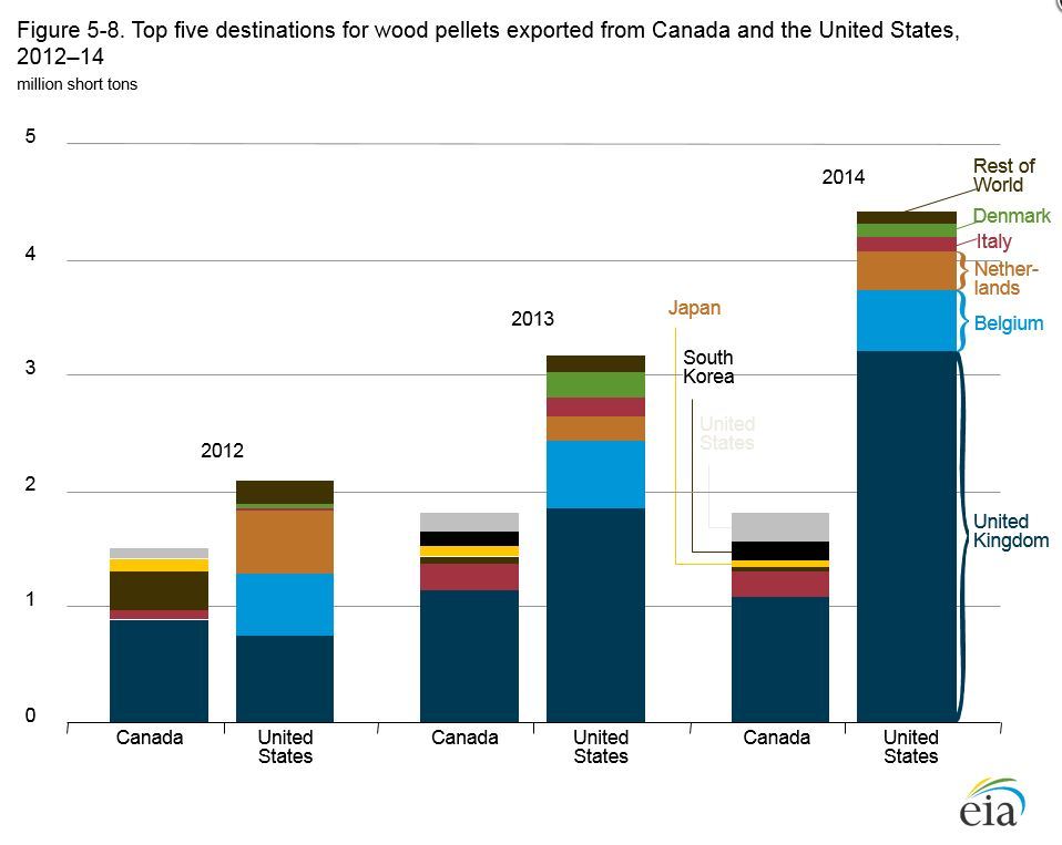 EIA releases 2016 International Energy Outlook | Biodiesel Magazine