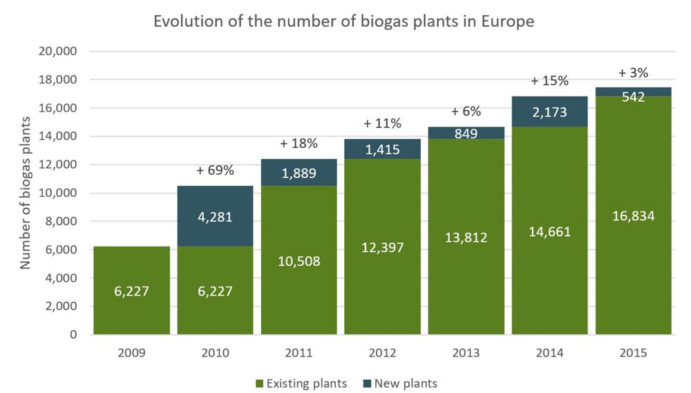 EBA Statistical Report 2023  European Biogas Association