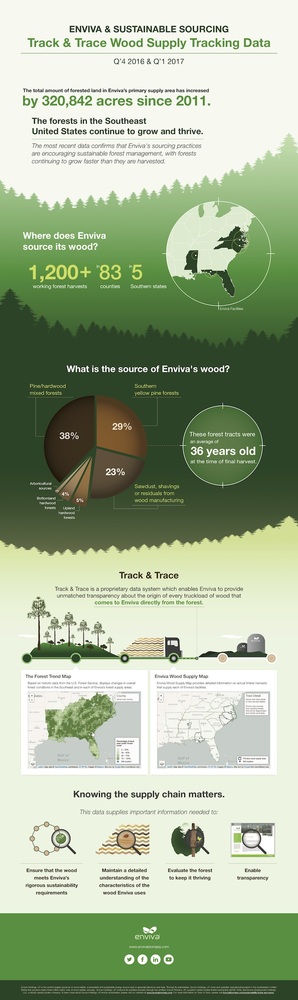 Enviva releases updated Track & Trace data | Biomass Magazine