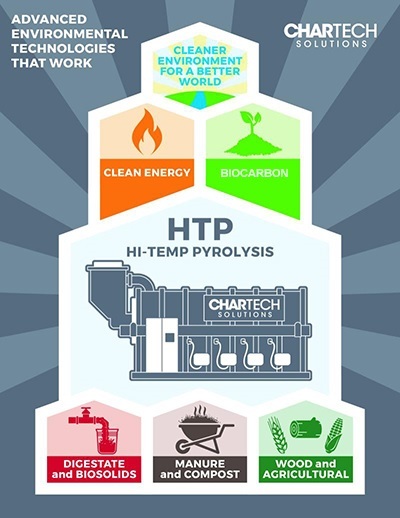 CharTech Solutions helps decarbonize for a circular economy | Biodiesel ...