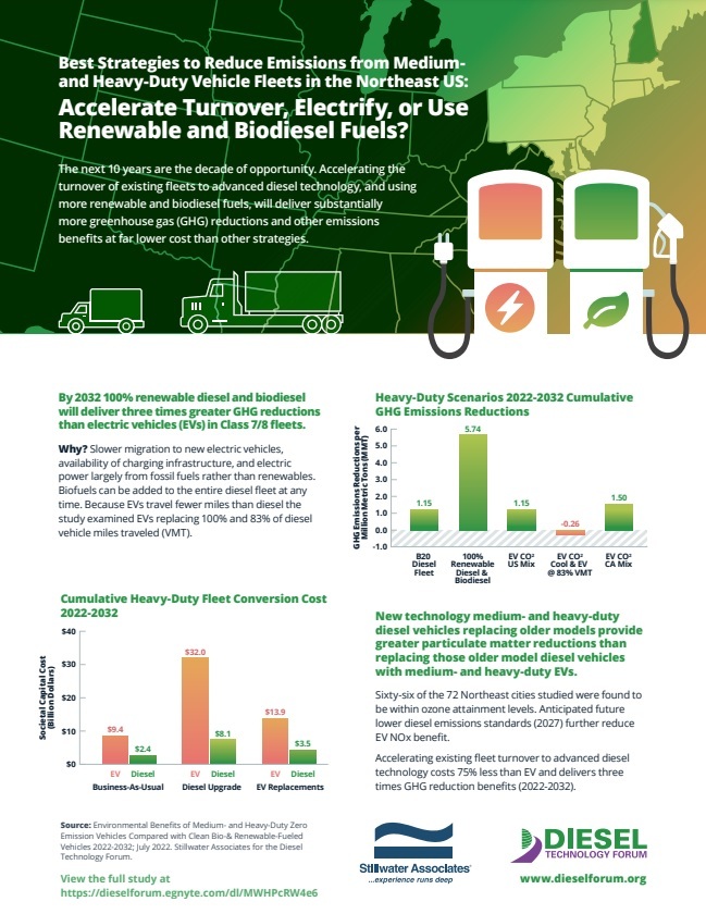 Biofuels offer emissions solution for medium, heavy-duty trucks ...