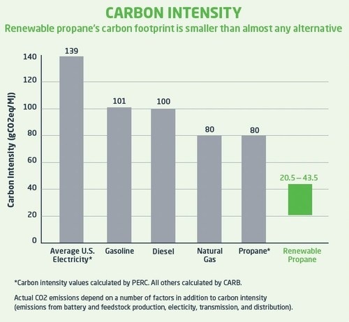 Propane Refineries Refineries increase revenue, reduce GHGs with renewable propane ...