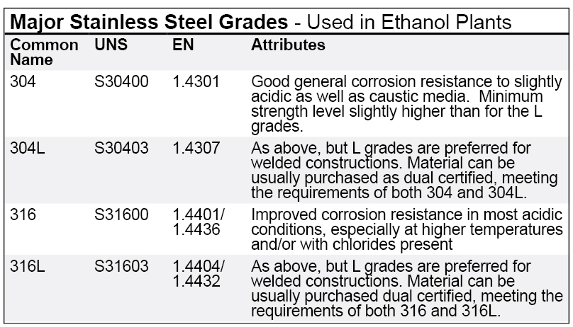 Stainless Steel Grades and types by BS Stainless