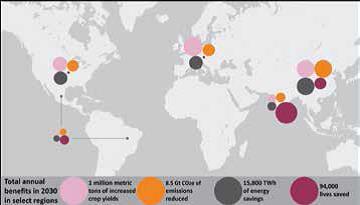World Bank: Climate-smart development benefits lives, jobs, GDP ...