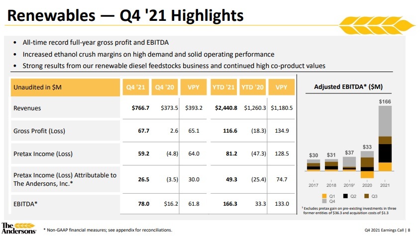 The Andersons reports strong Q4 for ethanol | Biodiesel Magazine